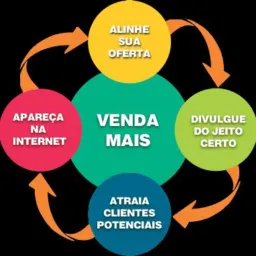 Divulgue seu trabalho