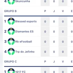Grupo B (FIFE-CCB)