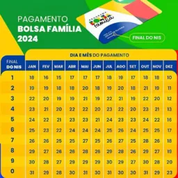 Programa bolsa família