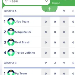 Grupo A (FIFE-CCB)