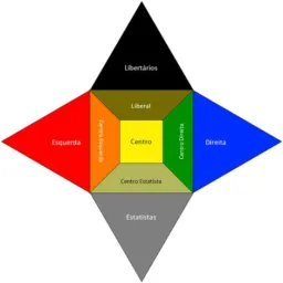 Direita, Centro, Esquerda.