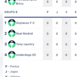 Grupo B (FIFE-CCB)