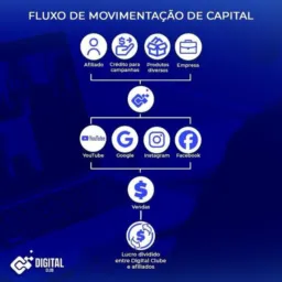 DIGITAL CLUBE INTERNACIONAL