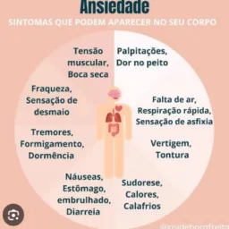 Crise de ansiedade/sindrome do panico/ solidáo/vicios . Problemas mental e espiritual