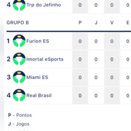 Grupo B (FIFE-CCB)